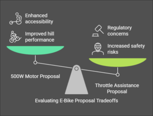 Uk E Bike Law Update No Changes For Now